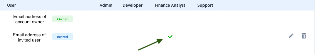 FinAnalystRole.png